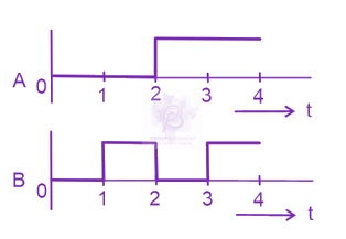 JEE Main 2023 Physics, Semiconductors — question figure 1