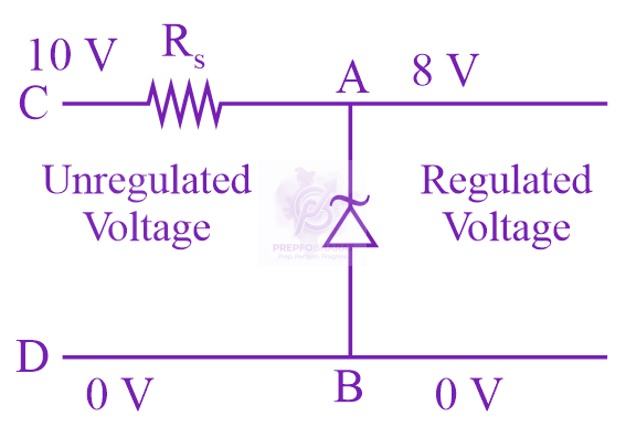JEE Main 2023 Physics, Semiconductors — solution figure