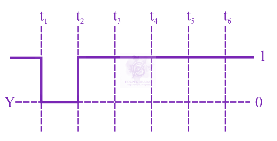 JEE Main 2023 Physics, Semiconductors — option A figure