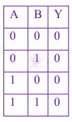 JEE Main 2024 Physics, Semiconductors — solution figure