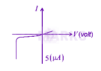 JEE Main 2024 Physics, Semiconductors — question figure