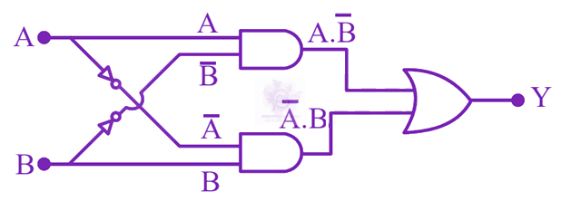 JEE Main 2024 Physics, Semiconductors — solution figure