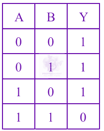 JEE Main 2024 Physics, Semiconductors — option A figure