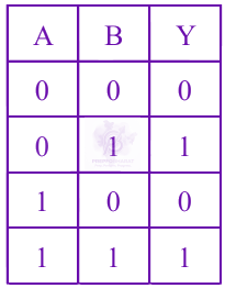 JEE Main 2024 Physics, Semiconductors — option B figure