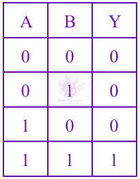 JEE Main 2024 Physics, Semiconductors — option C figure