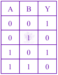 JEE Main 2024 Physics, Semiconductors — option D figure