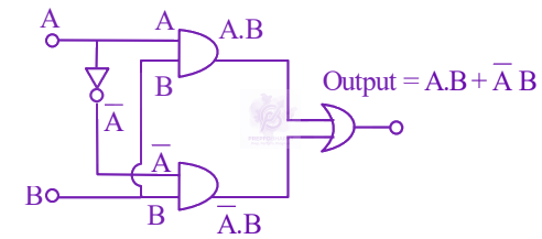 JEE Main 2024 Physics, Semiconductors — solution figure 1