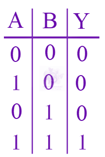 JEE Main 2024 Physics, Semiconductors — option A figure