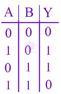 JEE Main 2024 Physics, Semiconductors — option B figure