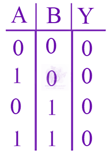 JEE Main 2024 Physics, Semiconductors — option C figure