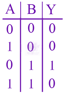 JEE Main 2024 Physics, Semiconductors — option D figure