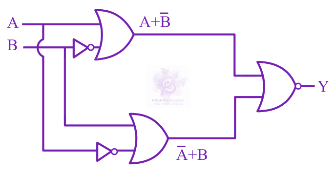 JEE Main 2024 Physics, Semiconductors — solution figure