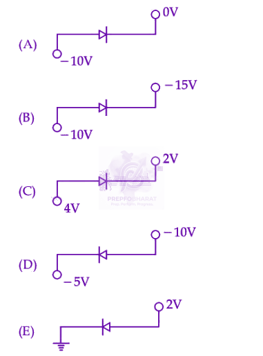 JEE Main 2025 Physics, Semiconductors — question figure