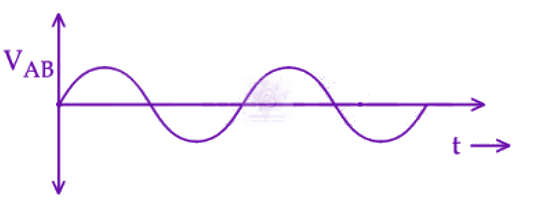 JEE Main 2025 Physics, Semiconductors — option C figure
