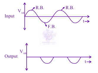JEE Main 2025 Physics, Semiconductors — solution figure