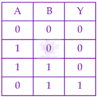 JEE Main 2025 Physics, Semiconductors — option A figure