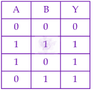 JEE Main 2025 Physics, Semiconductors — option B figure