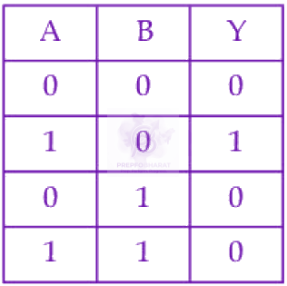 JEE Main 2025 Physics, Semiconductors — option C figure