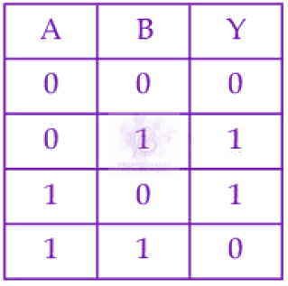 JEE Main 2025 Physics, Semiconductors — option D figure