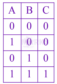JEE Main 2025 Physics, Semiconductors — option A figure