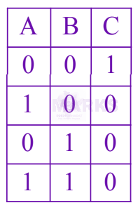 JEE Main 2025 Physics, Semiconductors — option C figure