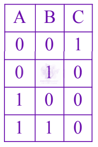JEE Main 2025 Physics, Semiconductors — option D figure
