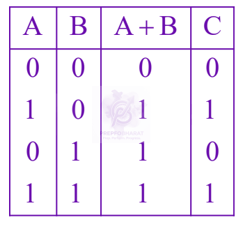 JEE Main 2025 Physics, Semiconductors — solution figure 2
