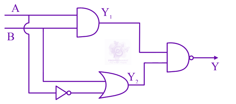 JEE Main 2025 Physics, Semiconductors — solution figure