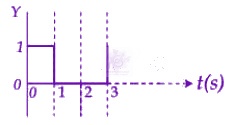 JEE Main 2026 Physics, Semiconductors — option A figure