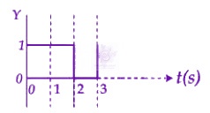 JEE Main 2026 Physics, Semiconductors — option B figure