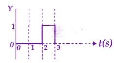 JEE Main 2026 Physics, Semiconductors — option C figure