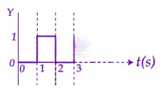 JEE Main 2026 Physics, Semiconductors — option D figure