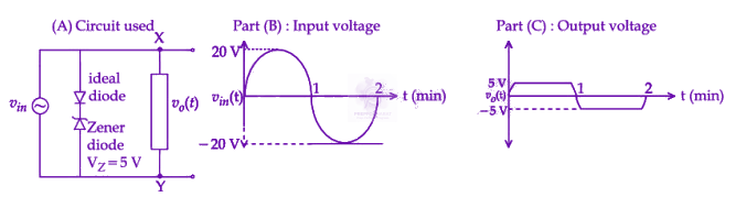 JEE Main 2026 Physics, Semiconductors — question figure