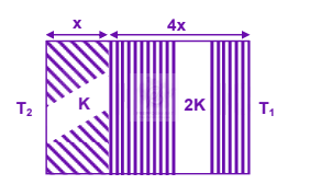 JEE Main 2004 Physics, Thermal Properties of Matter — question figure