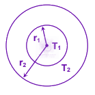 JEE Main 2005 Physics, Thermal Properties of Matter — question figure
