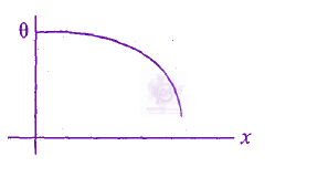 JEE Main 2009 Physics, Thermal Properties of Matter — option D figure