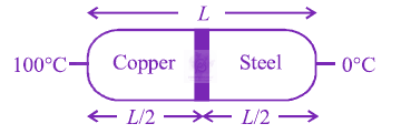 JEE Main 2012 Physics, Thermal Properties of Matter — solution figure