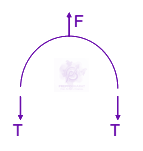 JEE Main 2012 Physics, Thermal Properties of Matter — solution figure