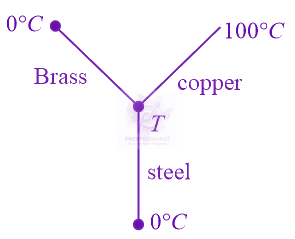 JEE Main 2014 Physics, Thermal Properties of Matter — solution figure