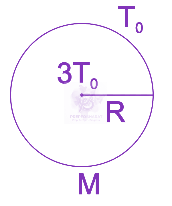 JEE Main 2014 Physics, Thermal Properties of Matter — solution figure