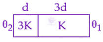 JEE Main 2019 Physics, Thermal Properties of Matter — question figure