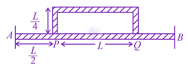 JEE Main 2019 Physics, Thermal Properties of Matter — question figure
