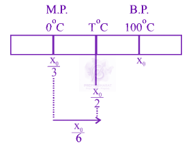 JEE Main 2019 Physics, Thermal Properties of Matter — solution figure