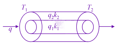 JEE Main 2019 Physics, Thermal Properties of Matter — solution figure