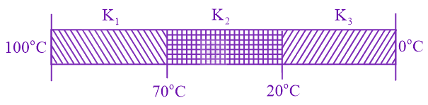 JEE Main 2020 Physics, Thermal Properties of Matter — question figure