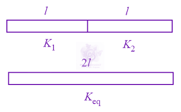 JEE Main 2021 Physics, Thermal Properties of Matter — solution figure