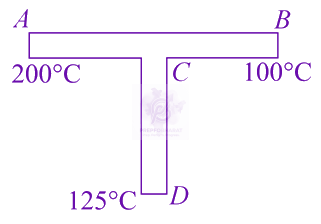 JEE Main 2021 Physics, Thermal Properties of Matter — question figure