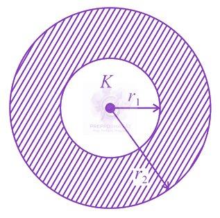 JEE Main 2021 Physics, Thermal Properties of Matter — solution figure
