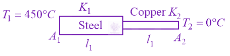 JEE Main 2022 Physics, Thermal Properties of Matter — solution figure