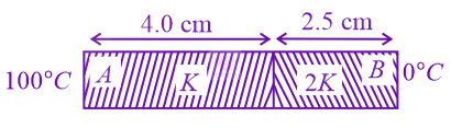 JEE Main 2022 Physics, Thermal Properties of Matter — question figure